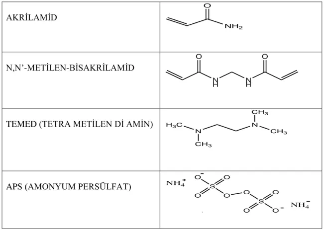 Çizelge 1.1. Poliakrilamid sentezi için kullanılan kimyasal maddeler