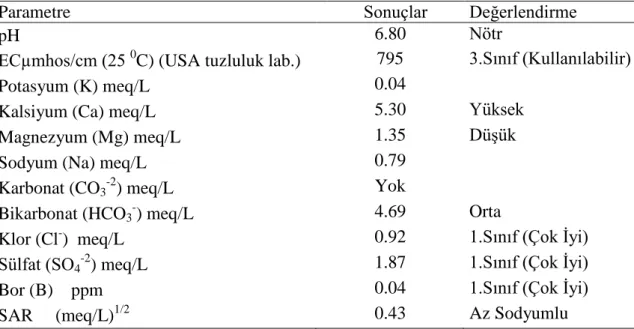 Çizelge 3.3. Denemede kullanılan sulama suyunun kimyasal bileĢimi. 