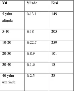 Tablo 3.7. Türk Kahvesi Tüketimi 