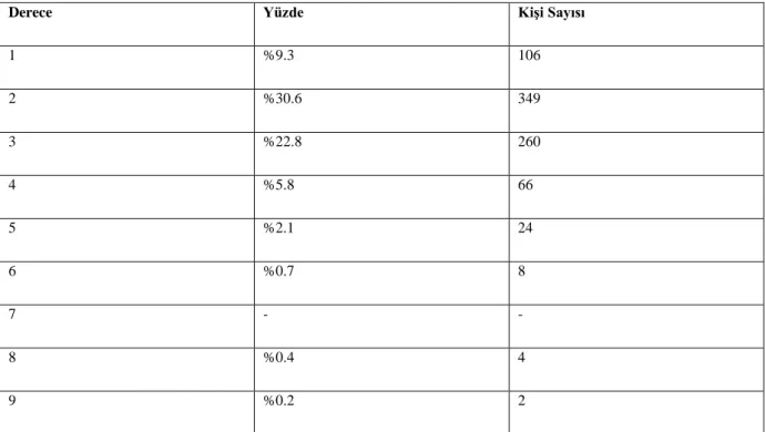 Tablo 3.16. Kahve Seçiminde Marka Faktörünün Etkisi 