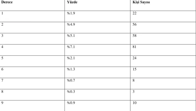 Tablo 3.21. Kahve Seçiminde Hazırlama Kolaylığı Faktörünün Etkisine Verilen  Cevaplar 