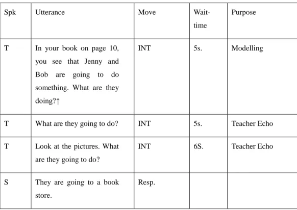 Table 4.1.2 An excerpt from the native teacher A on wait time: 