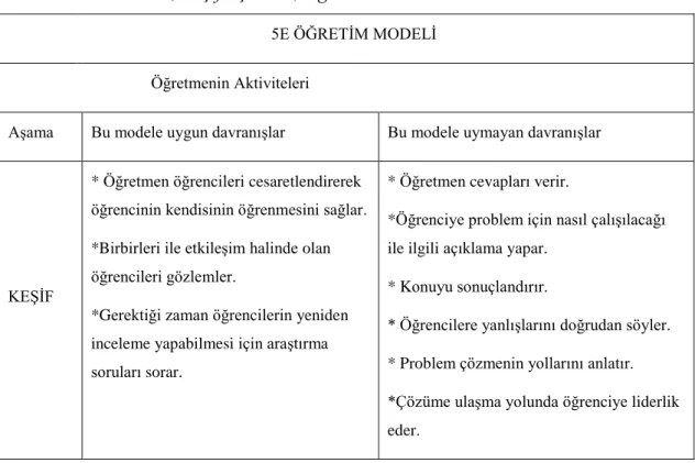 Tablo 2.4 5E Modeli, Keşif Aşaması, Öğretmen Aktiviteleri 