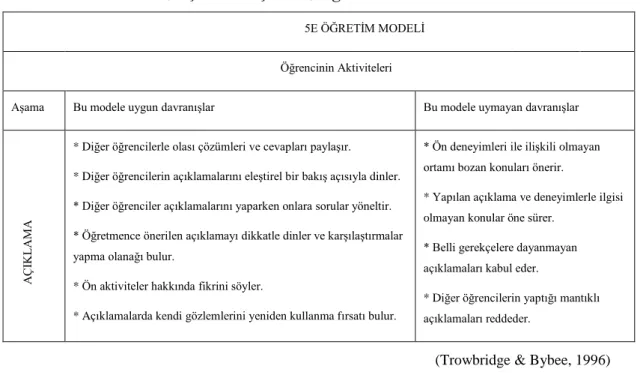 Tablo 2.10 5E Modeli, Açıklama Aşaması, Öğrenci Aktiviteleri 