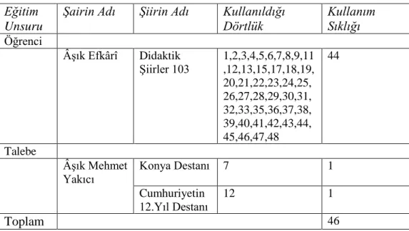 Tablo 4.4: “Öğrenci” ve “Talebe” Terimlerinin Kullanım Sıklığı 