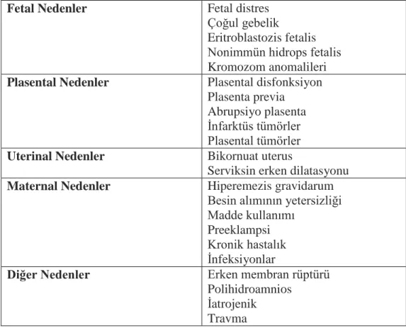 Tablo 2.7.2. İntrauterin büyüme geriliği ile ilişkili faktörler [77]. 