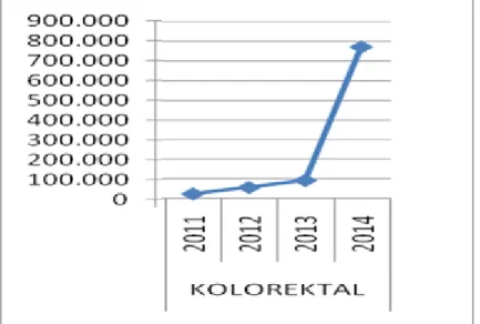 Şekil 2.1. Birinci basamakta (KETEM, TSM, ASM) yapılan KRK taramaları (126) 