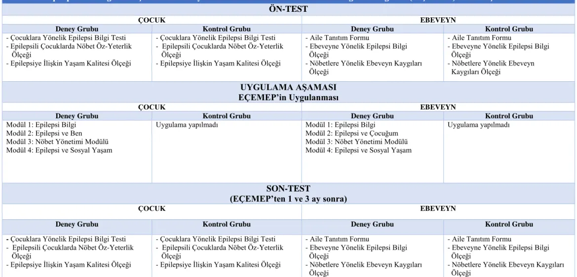 Tablo 2.4. Araştırma Planı  