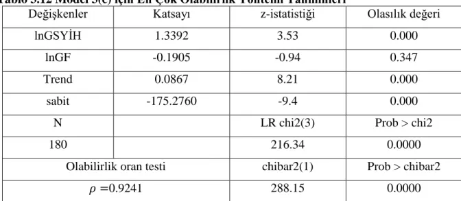 Tablo 3.12 Model 3(c) için En Çok Olabilirlik Yöntemi Tahminleri 