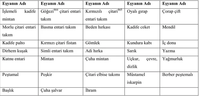 Tablo 2.6 Kıyafet, Başlık ve Ayakkabı (XIX. Yüzyıl Sonu-XX. Yüzyıl Başı) 