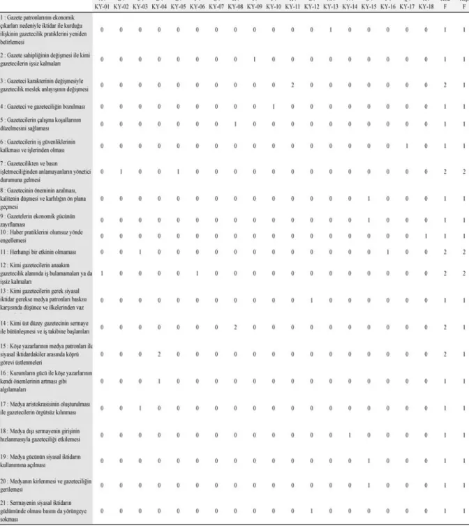 Tablo 3.4  Sermaye Yapısındaki Değişimin Etkisi  