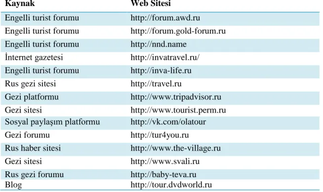 Tablo 2.2. Web Sitelerine İlişkin Bilgiler 