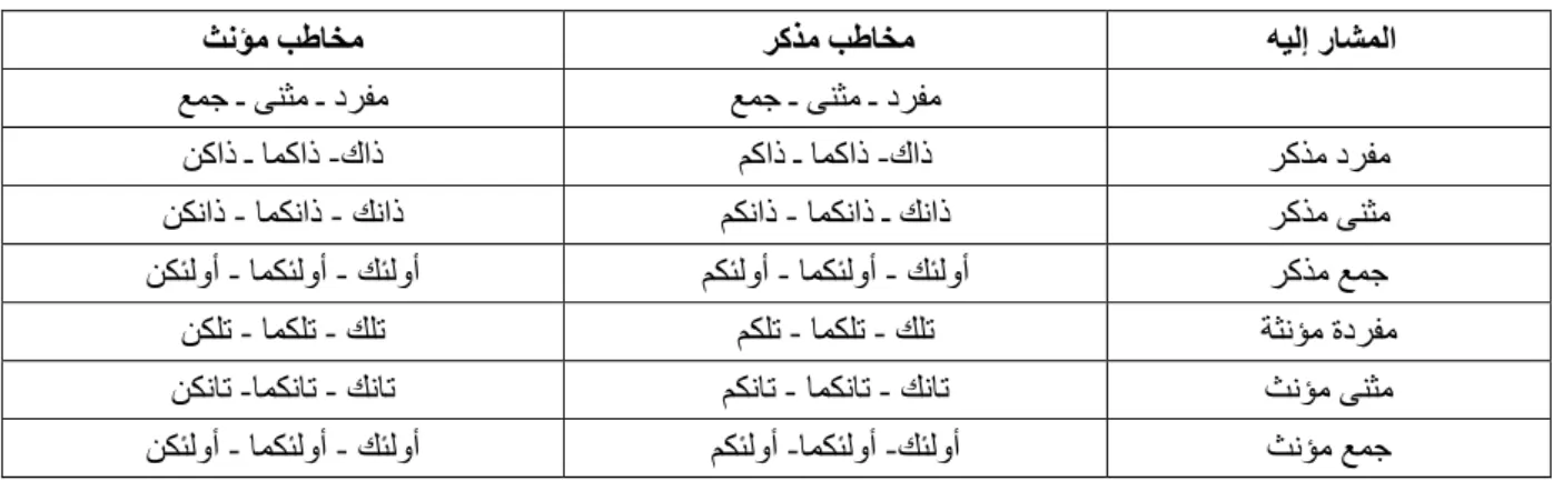 Tablo 2.1 İşaret İsimleri Tablosu  