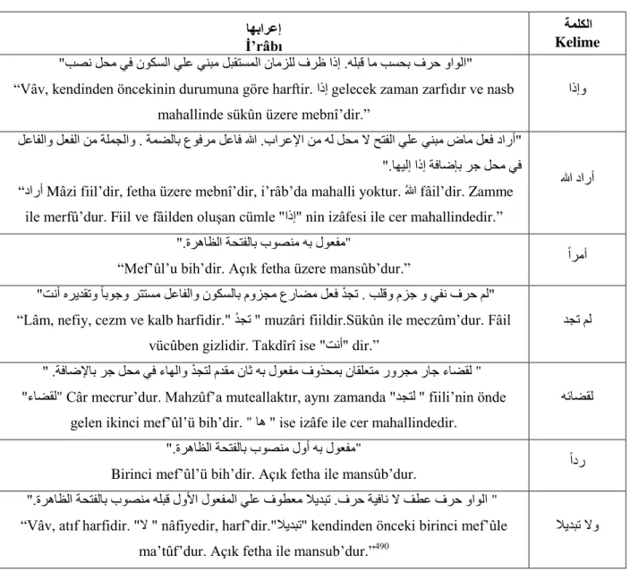 Tablo 2.2 İ’râb Örnek Tablosu  اهبارعإ  İ’râbı  ةملكلا  Kelime  "بصن لحم يف نوكسلا يلع ينبم لبقتسملا نامزلل فرظ اذإ .هلبق ام بسحب فرح واولا "