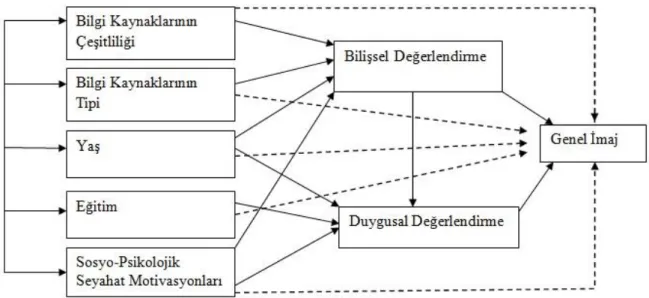 Şekil 1.7. Yol Modeli 