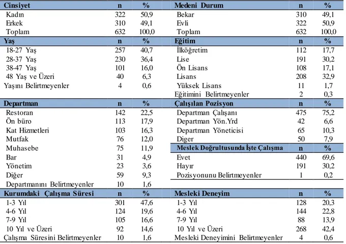 Tablo  3.4 Katılımcıların  Demografik  ve Meslekî Özelliklerine İlişkin Bulgular 