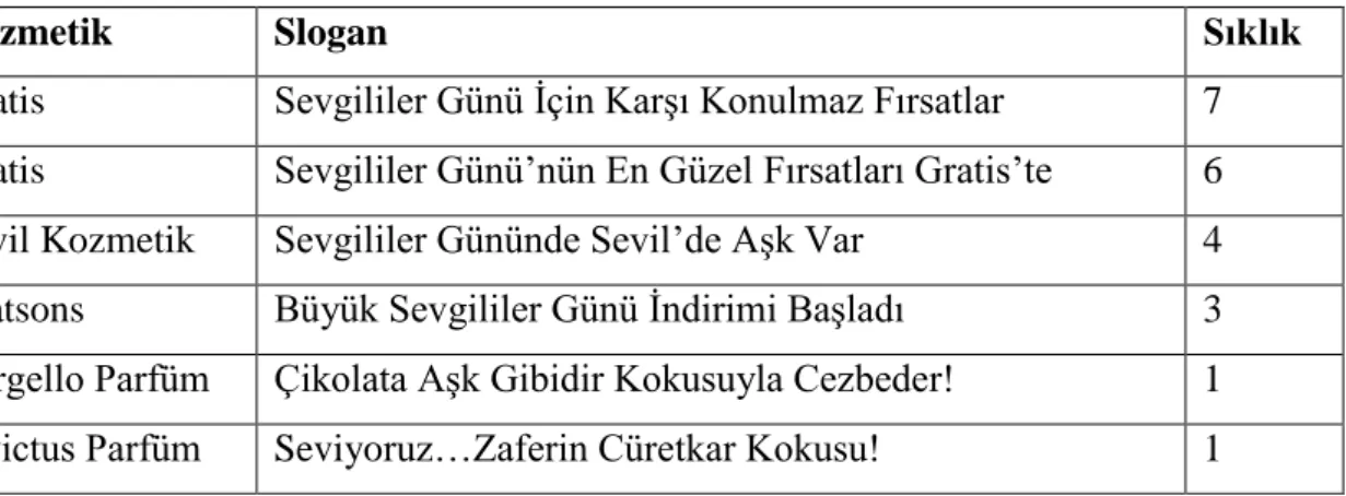 Tablo 2.10 Kozmetik 