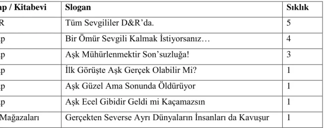 Tablo 2.13 Kitap / Kitabevi 