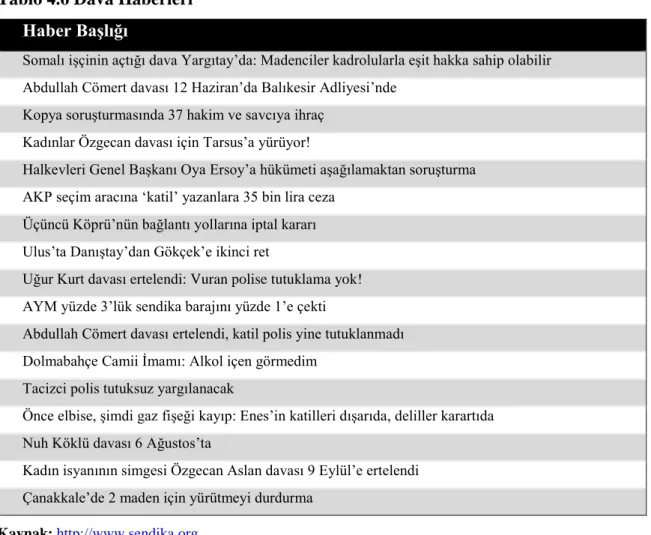 Tablo 4.6 Dava Haberleri  Haber Başlığı 