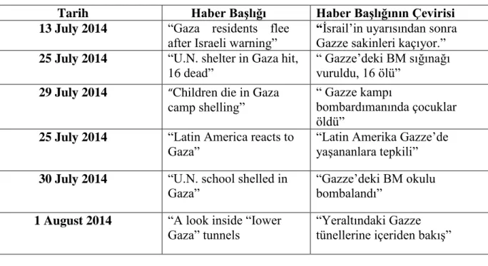 Tablo 4.4 CNN Haber Başlıkları 