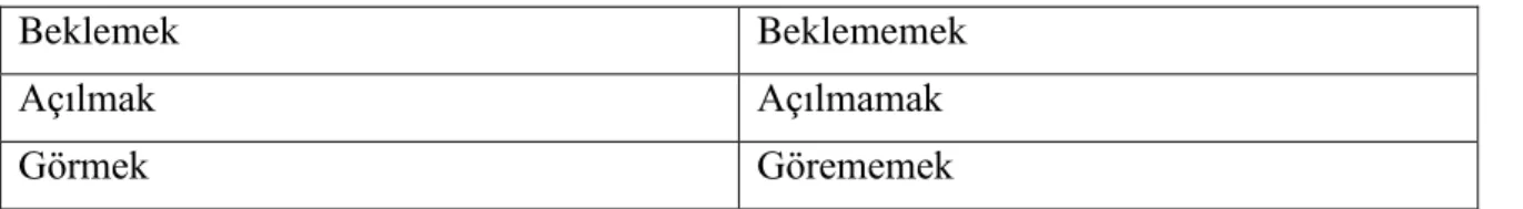 Tablo 3.22 Hürriyet Gazetesi 