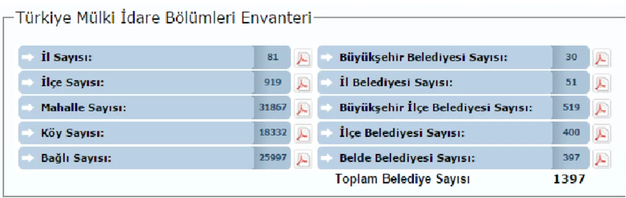 Tablo 1.1 Türkiye Ülke İdare Bölümleri Envanteri (www.e-icisleri.gov.tr) 
