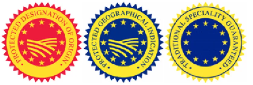 ġekil 2.3 Avrupa Coğrafi ĠĢaret Yasal Düzenlemeleri Kapsamındaki Logolar  Kaynak: www.eufic.org/article/en/artid/Quality-logos-TR/; eriĢim tarihi: 07.02.2015 