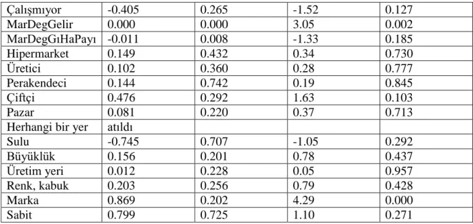 Tablo 3.4 Ekonometrik Tahmin Sonuçları - 3 