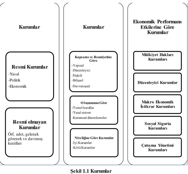 Şekil 1.1 Kurumlar 