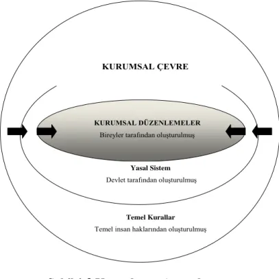 Şekil 1.3 Kurumların  Aşamaları  Kaynak:  Borner  vd. 2004, s.30 