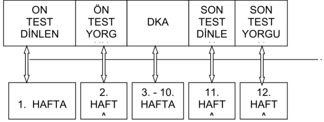 Şekil 3.1: Uygulama Akış Şeması 