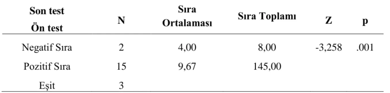 Tablo 4.1 Basit Makineler Başarı Testinin Ön Test Son Test Sonuçları  Son test 