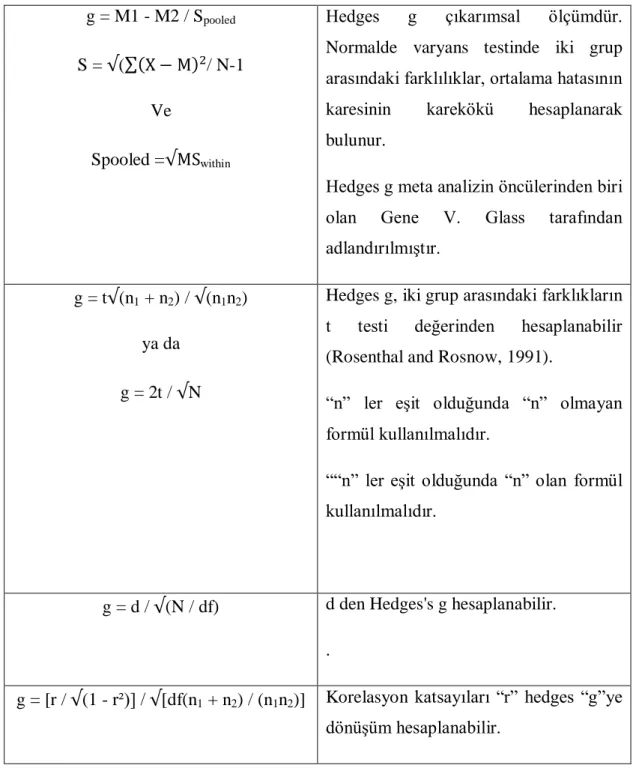 Tablo 2: Hedges's g katsayısına Dönüşüm Formülleri  