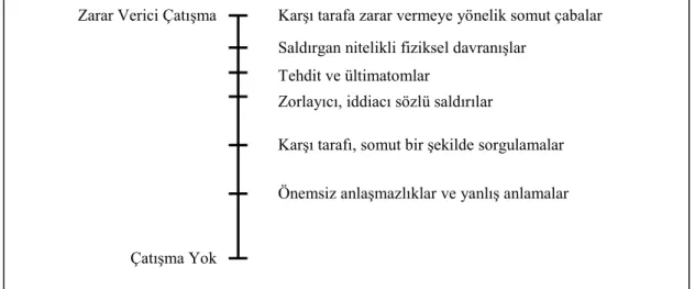 Şekil 2.4. Çatışma Yoğunluğu Göstergesi 