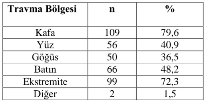 Tablo 0.10.  Hastalara yapılan giriĢimler 
