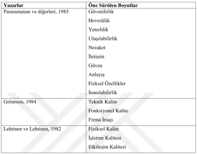 Tablo 1.1 Hizmet Kalitesi Boyutları 
