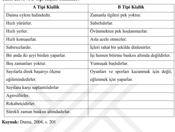 Tablo 2.1 A ve B Tipi Kişilik Özellikleri 