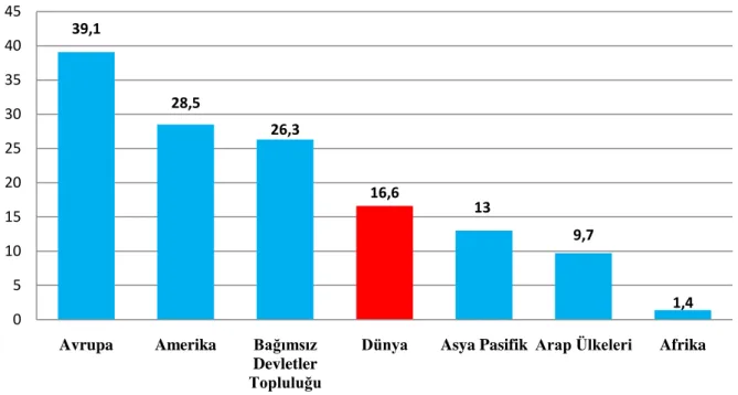 Şekil 2.1 Dünyada 100 Kişiye Düşen STH Sayısı, 2011  Kaynak: TASAV Ekonomik Araştırmalar Merkezi, Mart 2015 