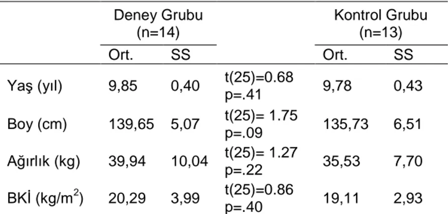 Çizelge 4.1. Araştırmaya katılan çocukların yaş, boy, ağırlık ve beden kütle indeksi           ön test değerleri