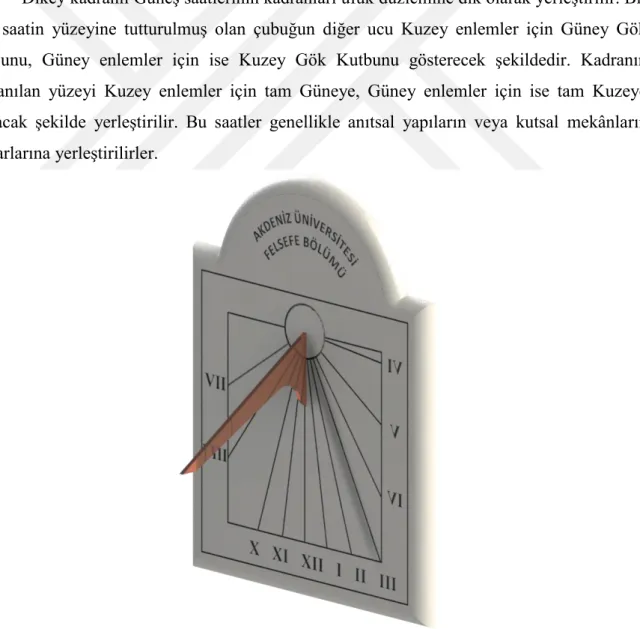 Şekil 2.11 Dikey Kadranlı Güneş Saati 