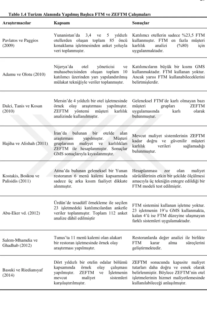 Tablo 1.4 Turizm Alanında Yapılmış Başlıca FTM ve ZEFTM Çalışmaları