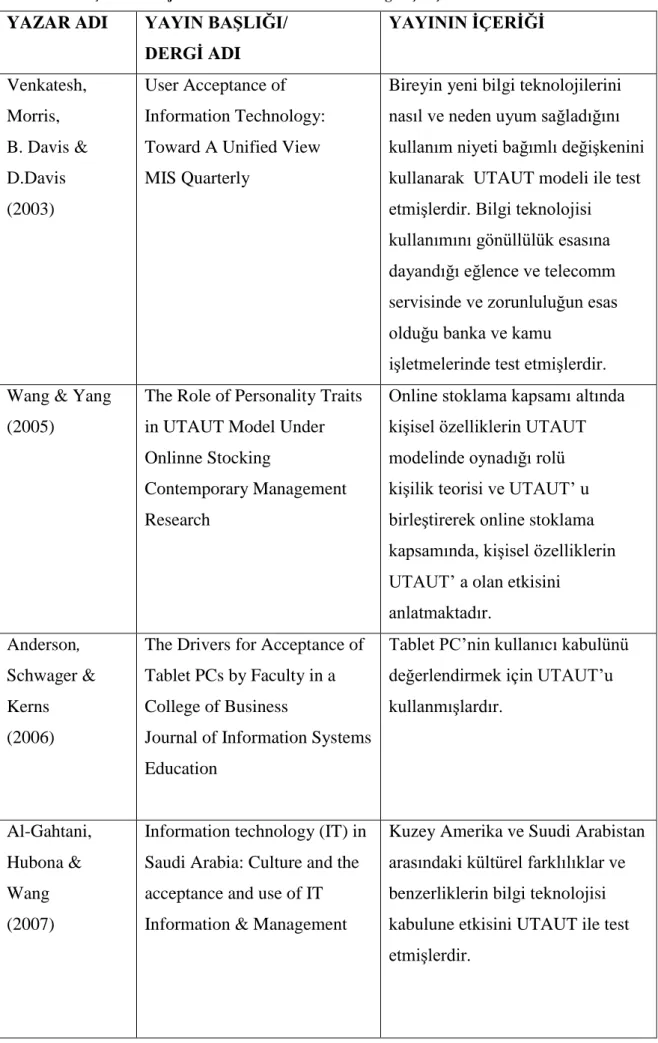 Tablo 2.5 Birleşik Teknoloji Kabul ve Kullanım Modeli ile İlgili Çalışmalar 