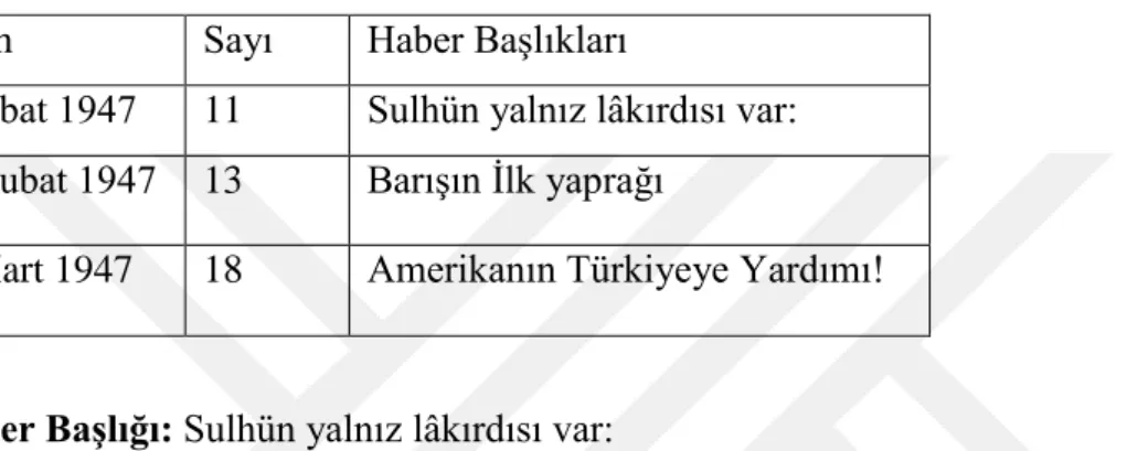 Tablo 4.2  1-19 Sayıları Arasında Dış Haberlere İlişkin Başlıkları 