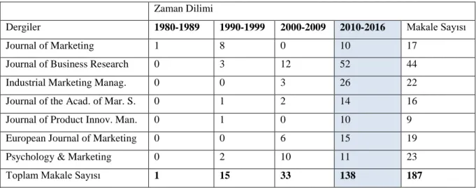 Tablo 1.9 Yıllara Göre Yayın Sayıları 