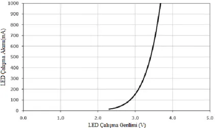 Şekil 2.2. LED’in temel eşdeğer devresi a-) İletim durumu eşdeğer devresi b-)Kesim  durumu eşdeğer devresi 