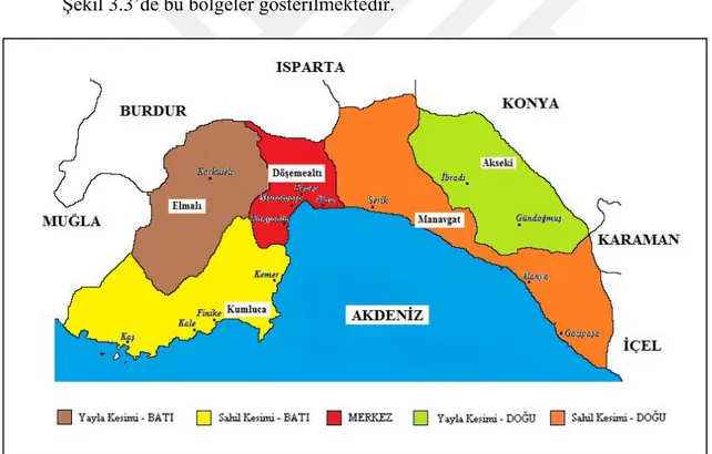 Şekil 3.3’de bu bölgeler gösterilmektedir. 