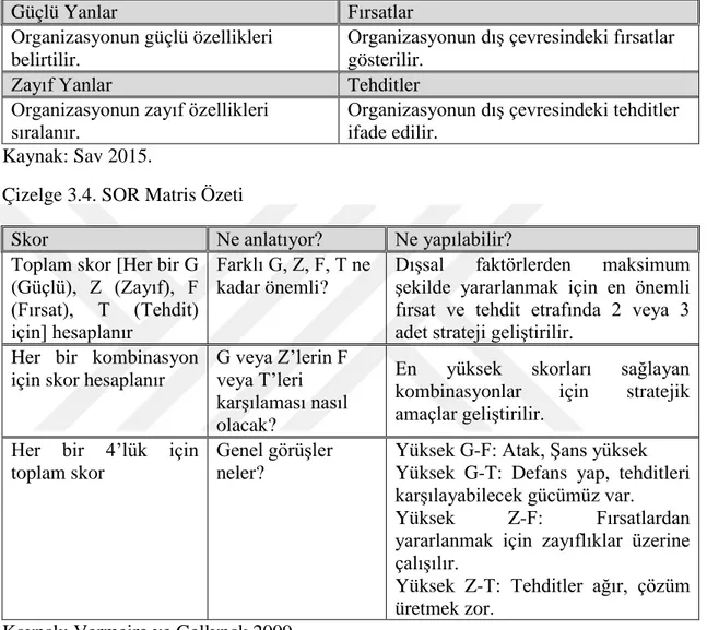 Çizelge 3.4. SOR Matris Özeti 