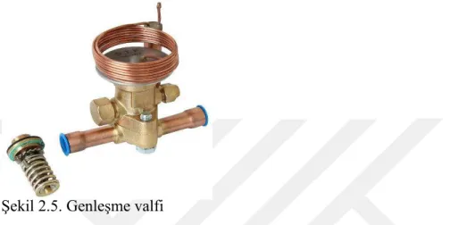 ġekil 2.5. GenleĢme valfi 