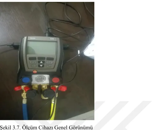 ġekil 3.8. Ölçüm Cihazı Sıcaklık Probları 