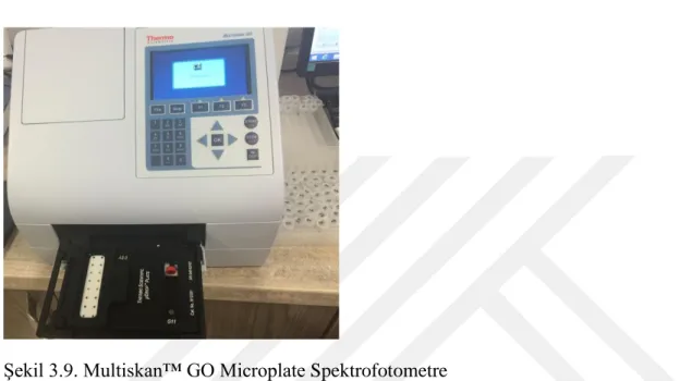 Şekil 3.9. Multiskan™ GO Microplate Spektrofotometre 